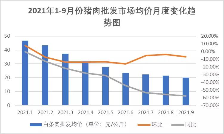 豬肉價格波動大，養(yǎng)豬場不要慌！